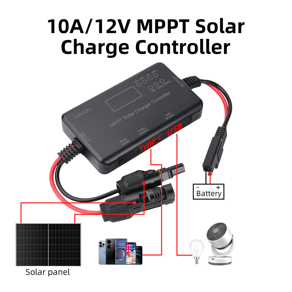 Drone Solar Charger - 2026 Trend MPPT Solar Panel PV