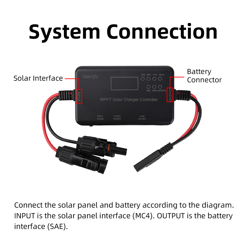 2026 Trend MPPT Solar Panel PV - Drone Solar Charger review and price