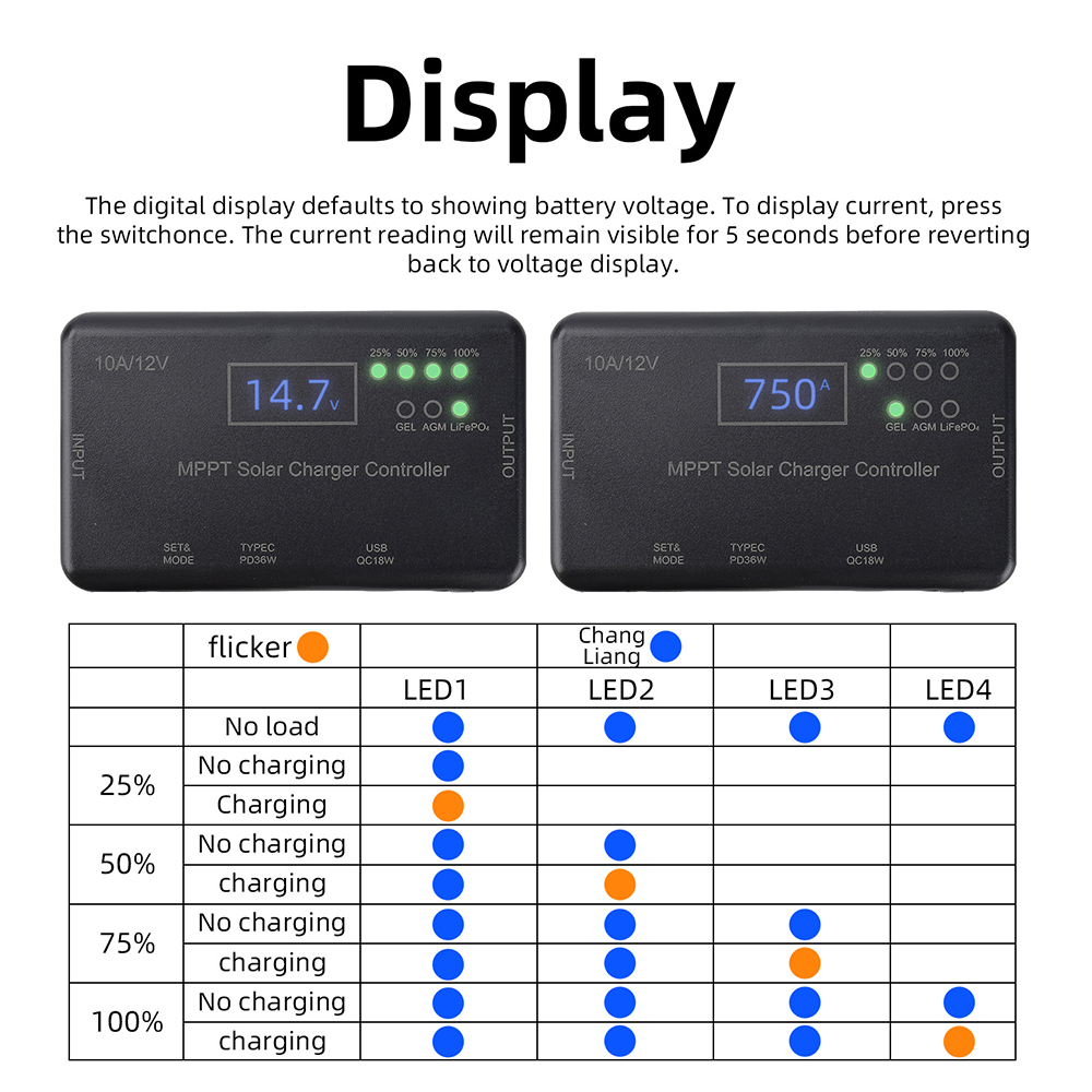 2026 Trend MPPT Solar Panel PV - Drone Solar Charger review and price