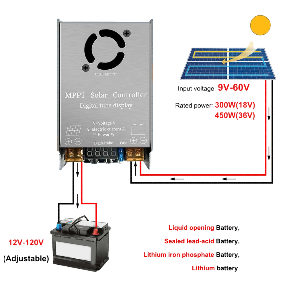 1PCS MPPT-Solar Charge Control - Drone Solar Charger review and price
